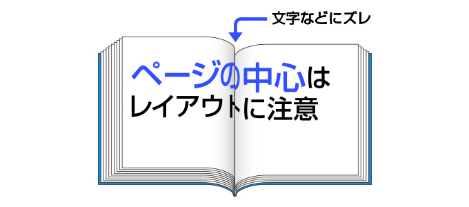 中綴じ 中心の文字